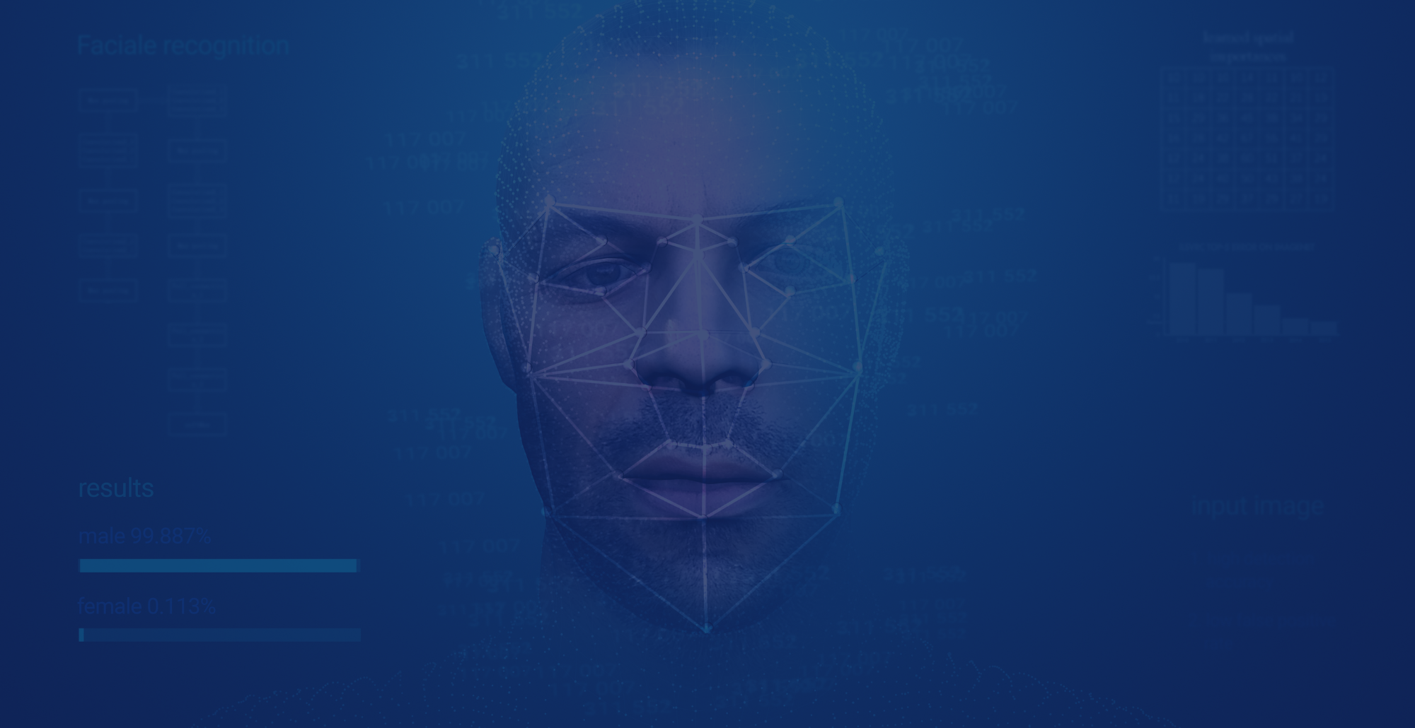 Controle de acesso em grandes empresas